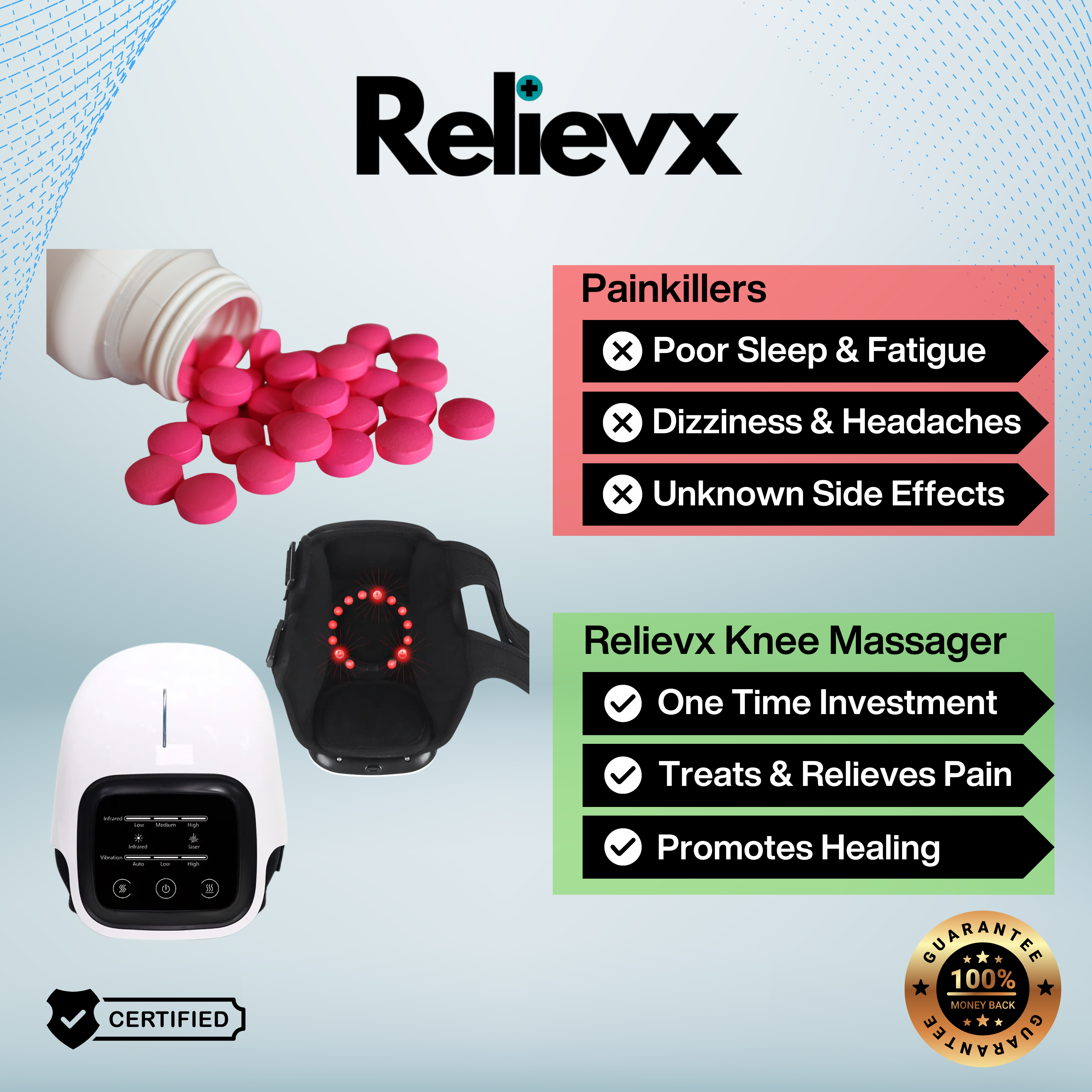 Relievx Knee Massager™